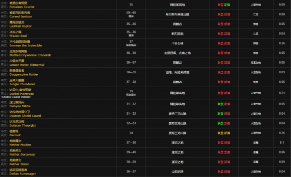 魔兽世界12格包图纸刷取位置
