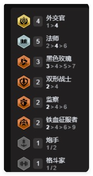 云顶之弈外交法师阵容怎么玩 云顶之弈外交法师阵容玩法介绍