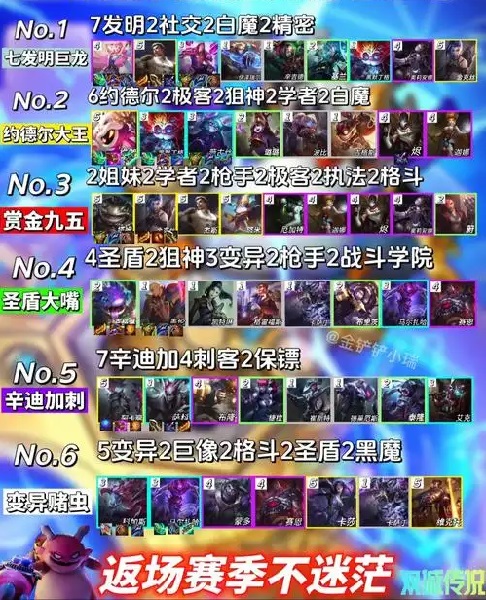 金铲铲之战S13双城传说2阵容怎么搭配 金铲铲之战S13双城传说2阵容推荐