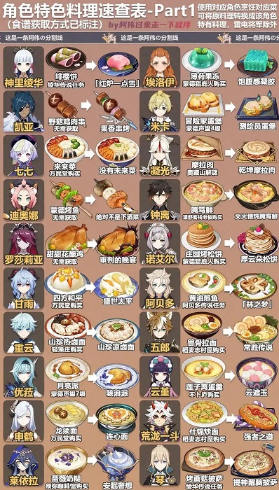 原神一梦治愈特色料理怎么获取 原神一梦治愈特色料理获取方法