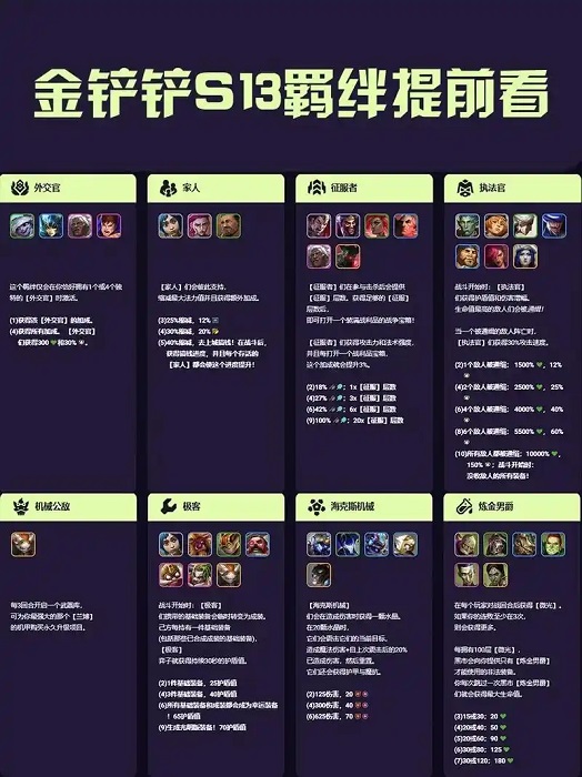 金铲铲之战13.5版本羁绊调整了什么 金铲铲之战13.5版本双城传说2羁绊调整介绍
