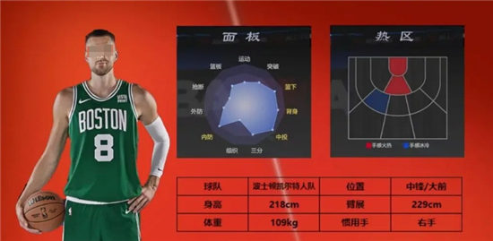 美职篮全明星3号位怎么选 美职篮全明星3号位球员推荐