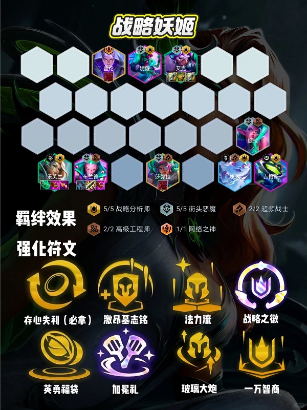 金铲铲之战s14执战妖姬阵容怎么玩 金铲铲之战s14执战妖姬阵容搭配推荐