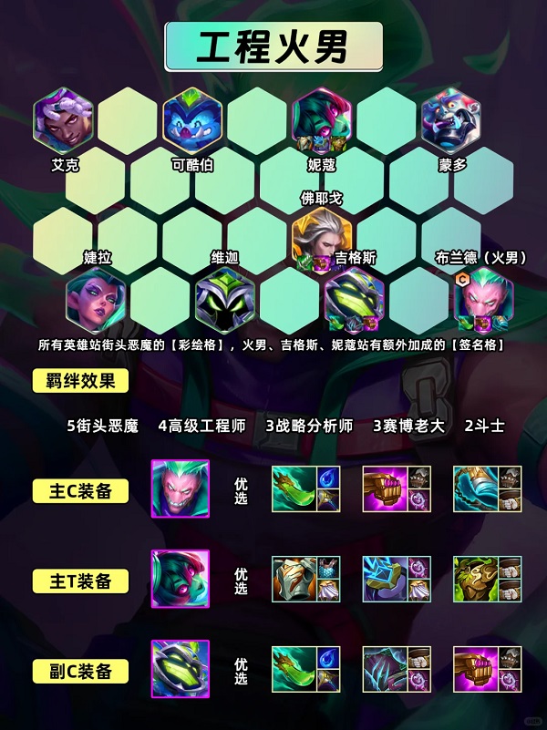 金铲铲之战s14工程恶魔火男阵容怎么玩 金铲铲之战s14工程恶魔火男阵容搭配推荐