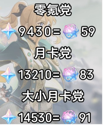 原神5.6能获得多少原石 原神5.6版本原石数量统计