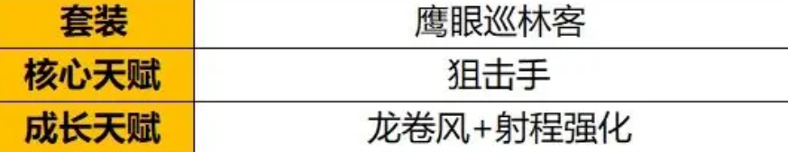 野蛮人大作战2芙芙蕾天赋怎么样 野蛮人大作战2芙芙蕾天赋推荐