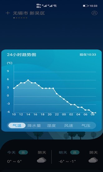 全球天气安卓版